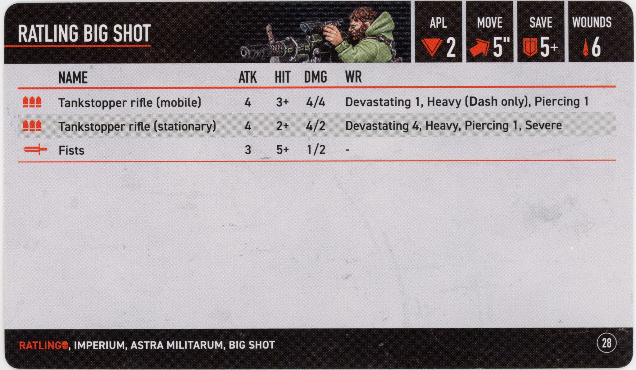 Ratlings Kill Team Review Path to Glory